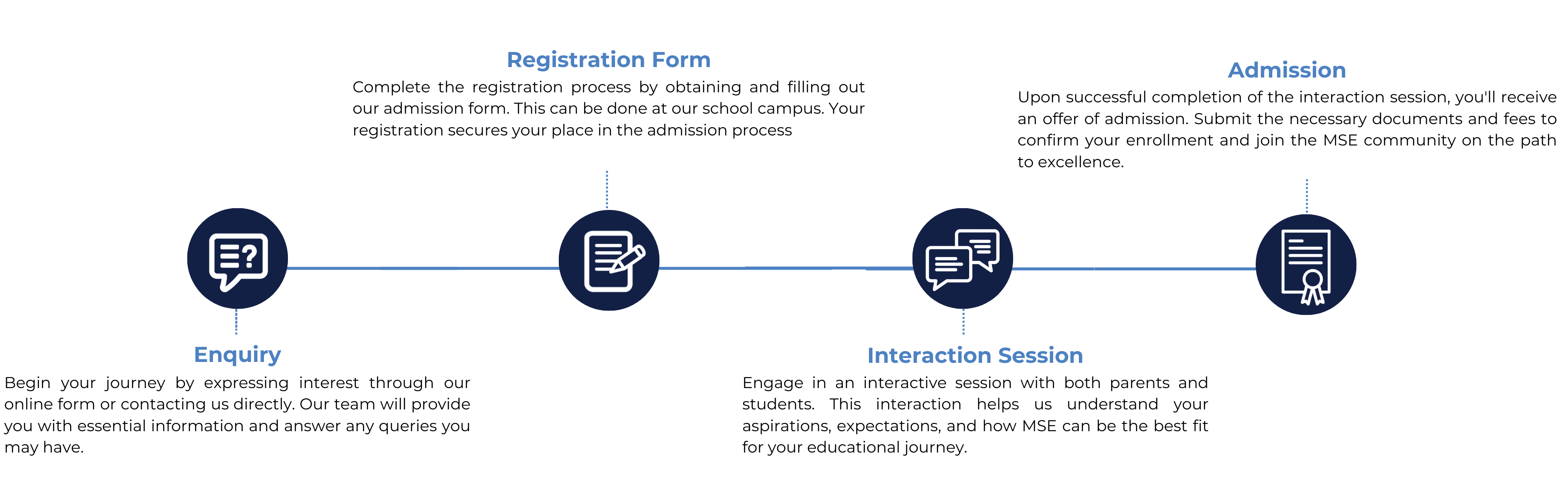 2timeline-mse (3)